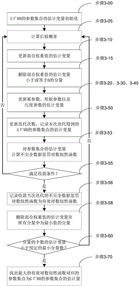 Synthetic aperture radar image modeling method and synthetic aperture radar image modeling device