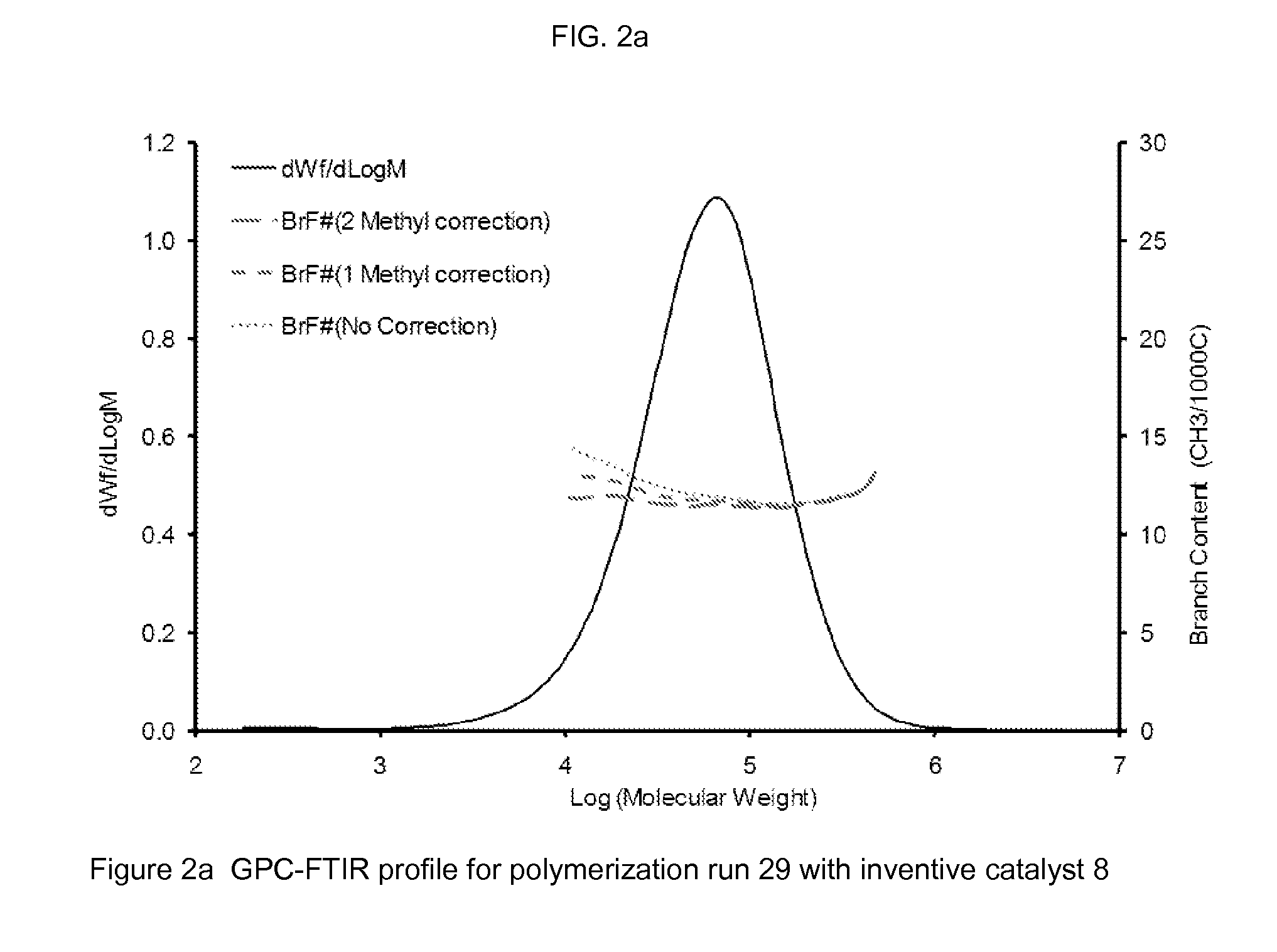 Passivated supports for use with olefin polymerization catalysts