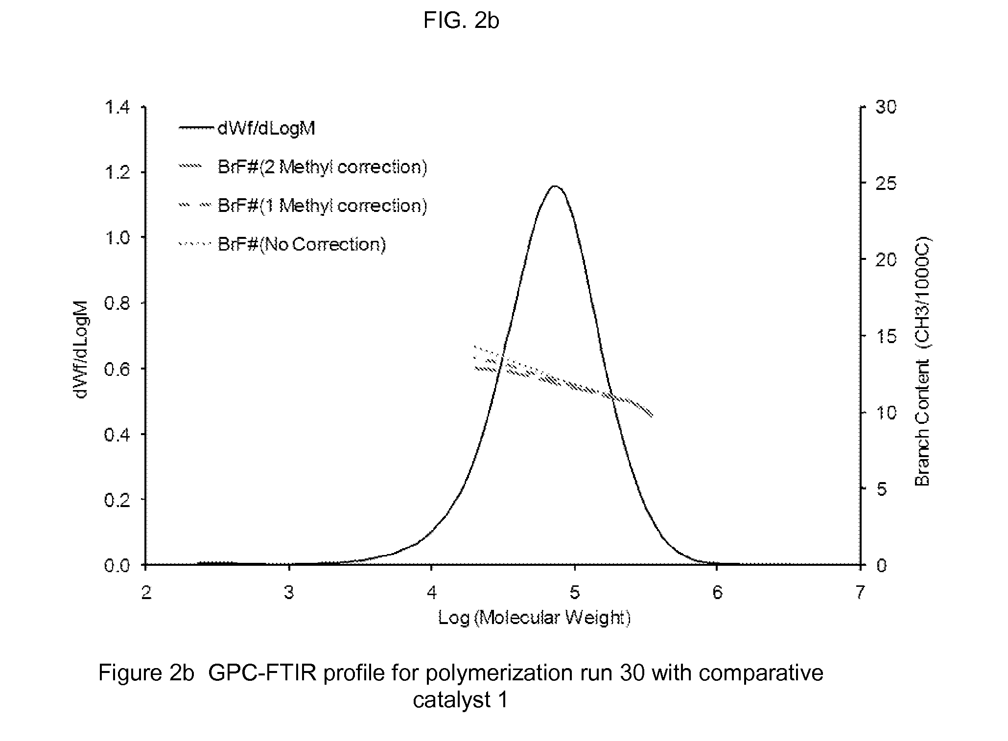 Passivated supports for use with olefin polymerization catalysts