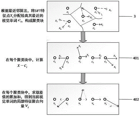 Model identification method based on local characteristic aggregation descriptor