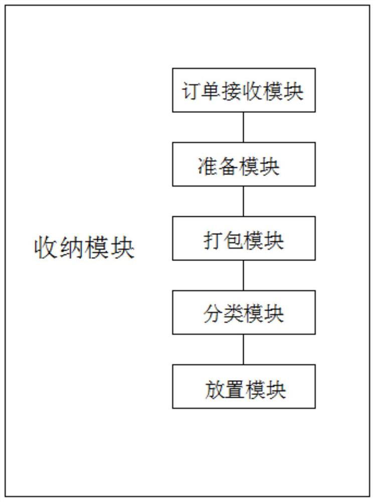 Internet of things cold chain temperature control system