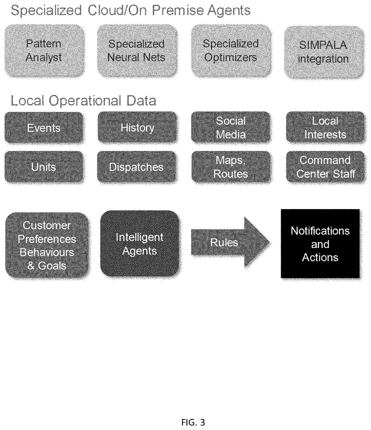 Artificial intelligence applications for computer-aided dispatch systems