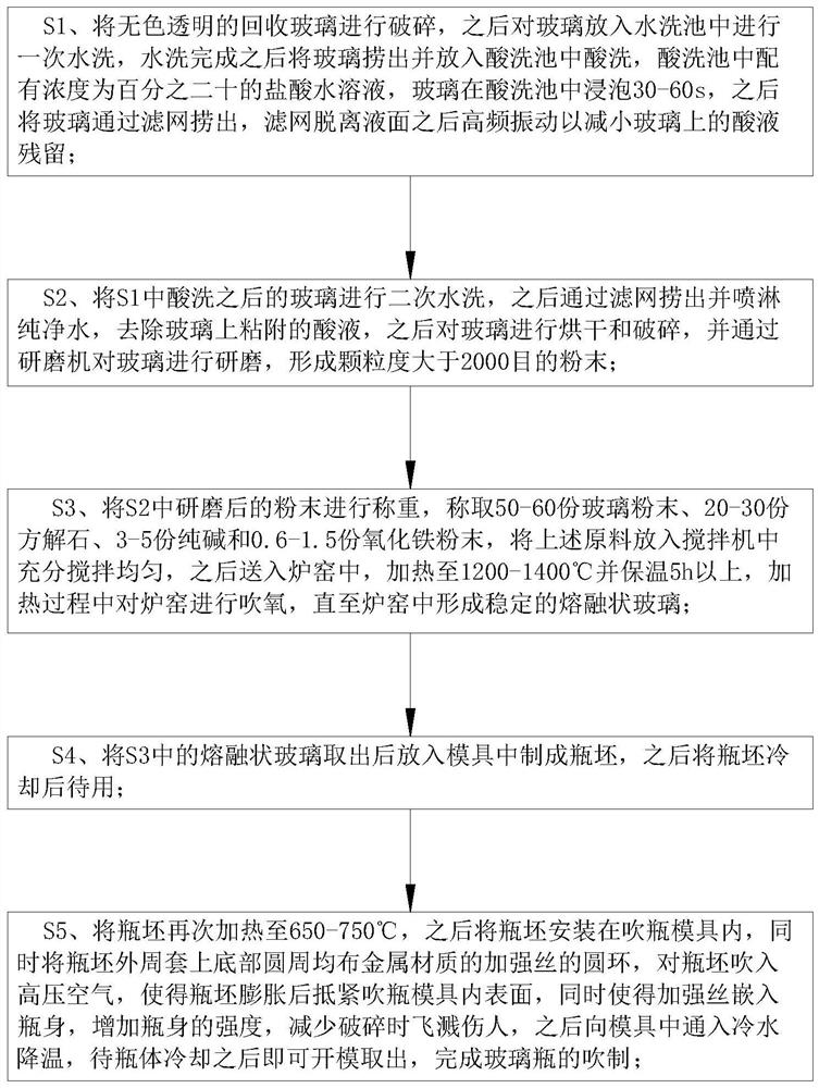 Efficient environment-friendly glass bottle blowing process