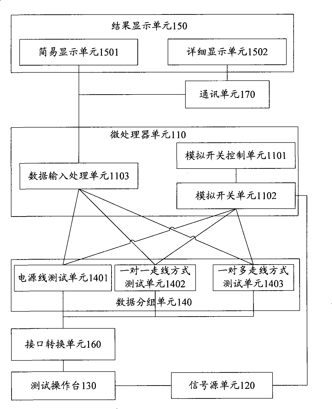 Method and apparatus for testing circuit board