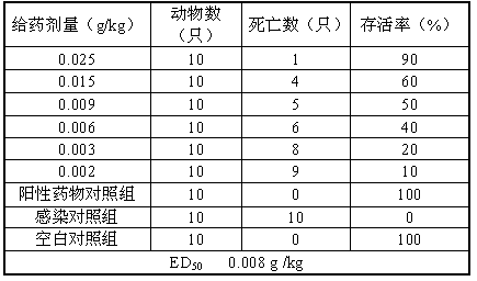 Application of fennel extract in preparation of antibacterial drugs