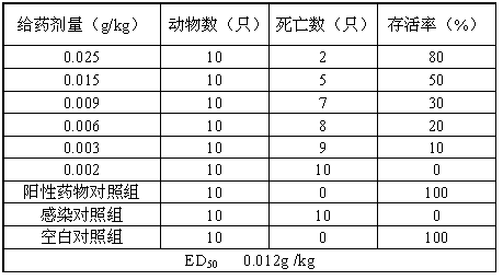 Application of fennel extract in preparation of antibacterial drugs