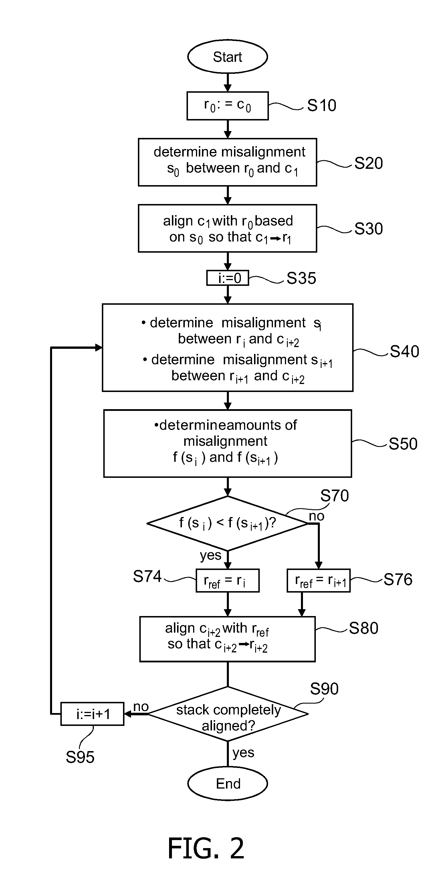 Alignment of an ordered stack of images from a specimen