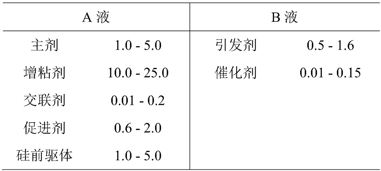 Organic inorganic nanometer composite hybrid waterproof leak stopping gel, and preparation method thereof