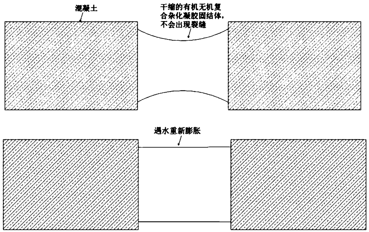 Organic inorganic nanometer composite hybrid waterproof leak stopping gel, and preparation method thereof