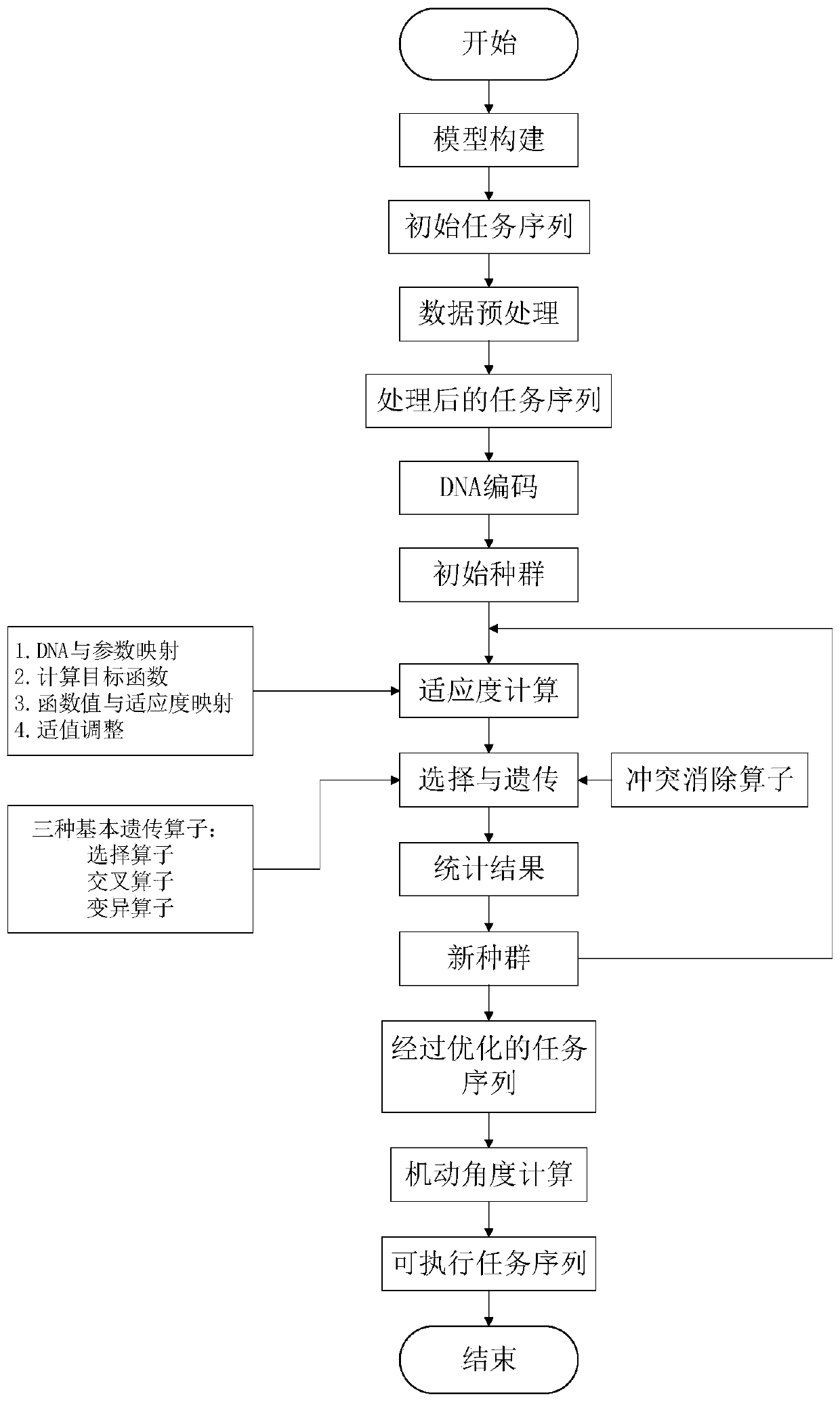 A moving target single-satellite task planning method based on a constraint satisfaction genetic algorithm