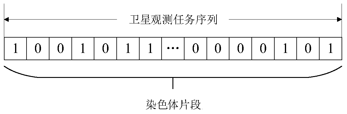 A moving target single-satellite task planning method based on a constraint satisfaction genetic algorithm