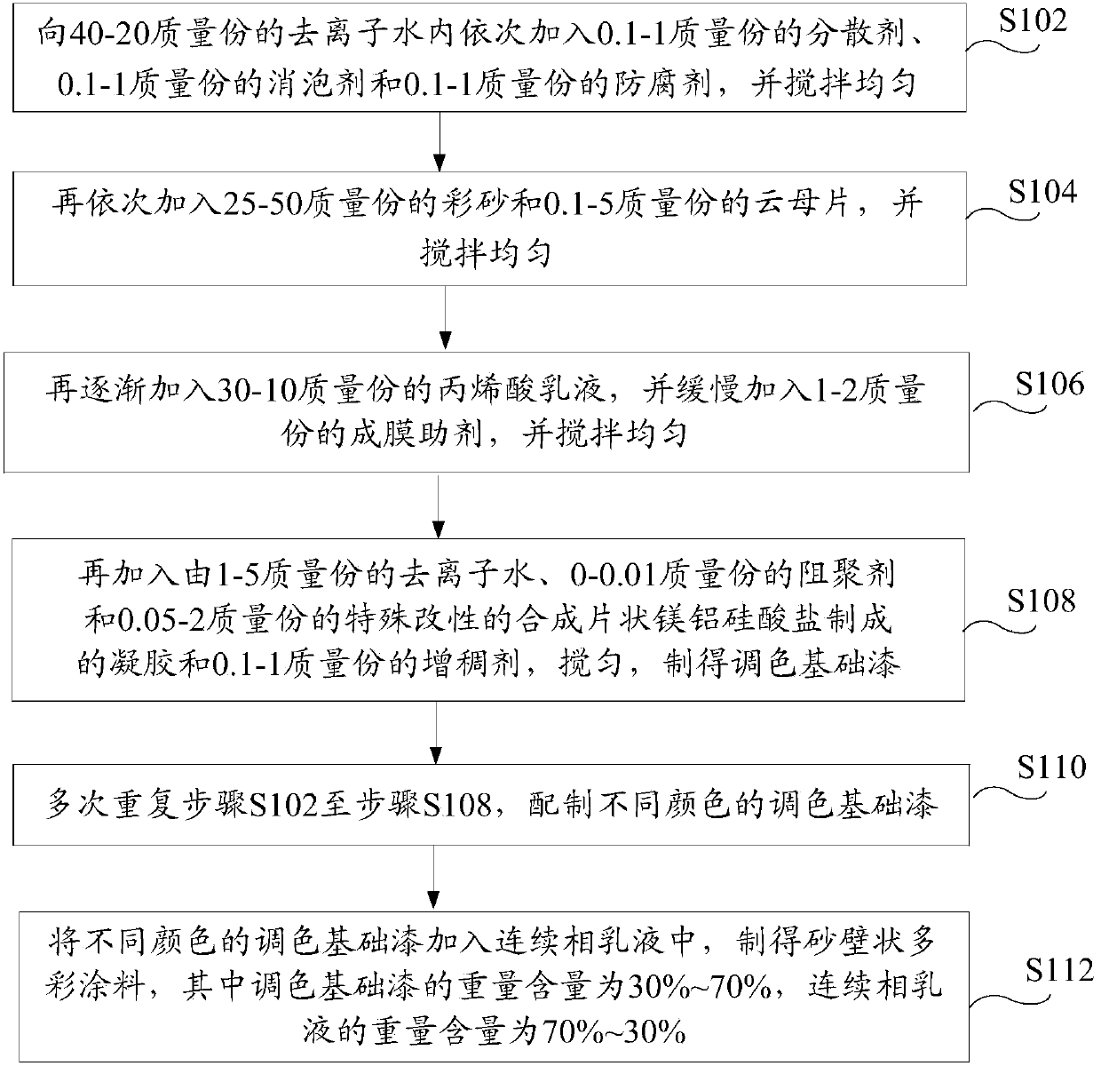 Toning base paint for sand-wall multicolor coating, and sand-wall multicolor coating and preparation method thereof