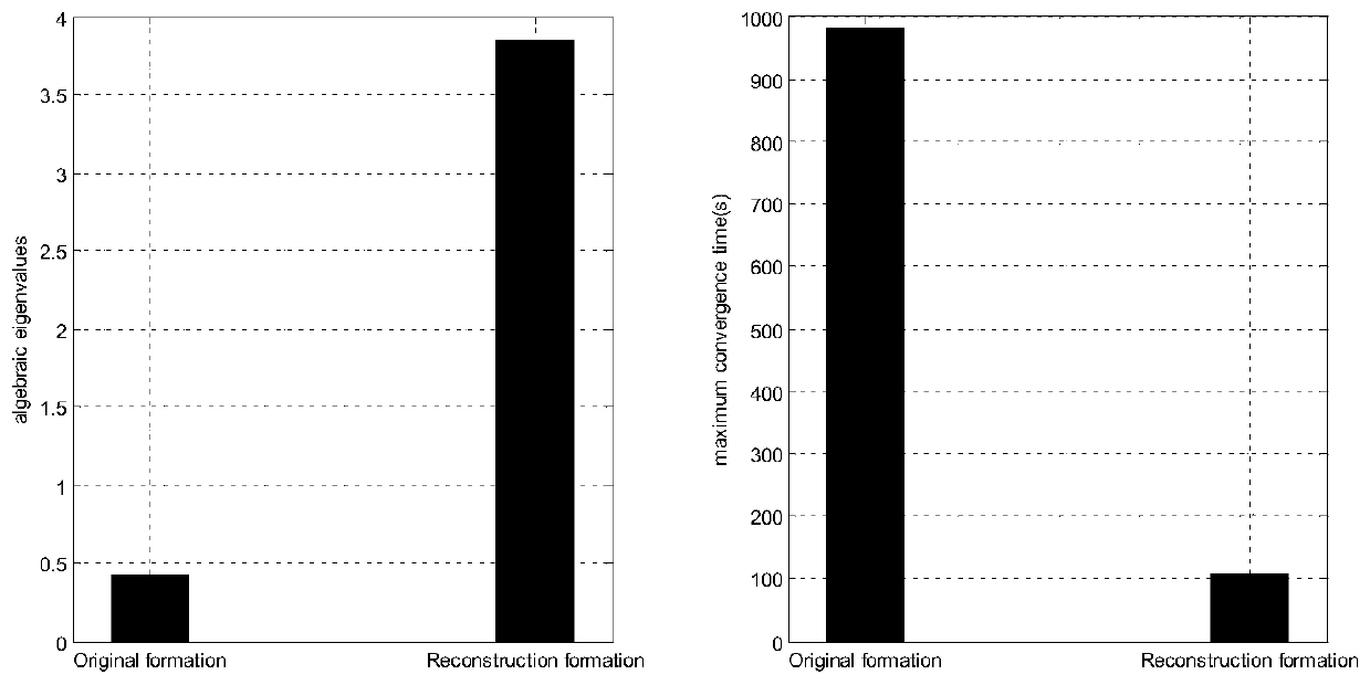 Unmanned aerial vehicle formation consistency control method, system and device under time-varying channel based on topological optimization and storage medium