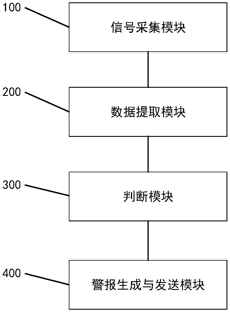 Method, device and radar system for detecting falling of human body by Doppler millimeter wave radar