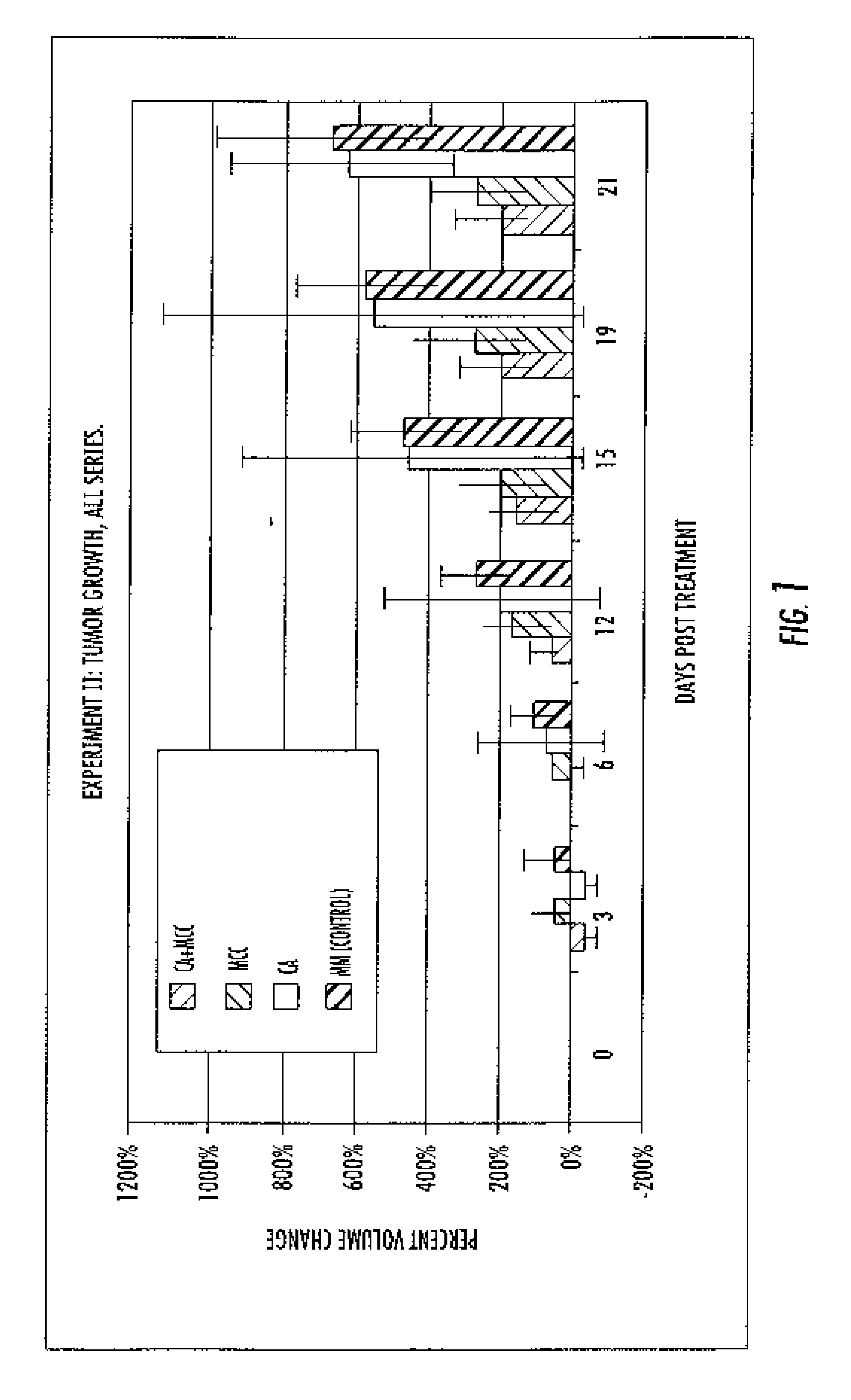 Systems and methods for improving image-guided tissue ablation