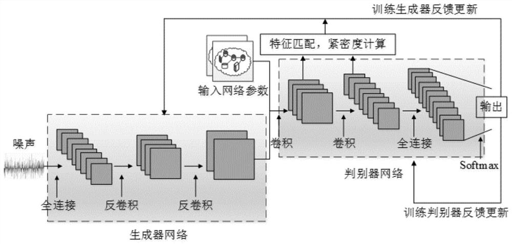 Fault diagnosis method based on improved generative adversarial network for small sample features