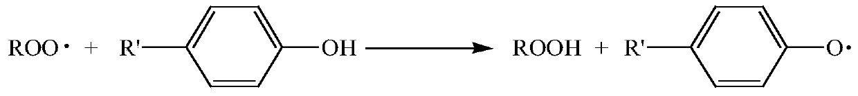 Olefin polymerization inhibitor used in the alkali washing tower of methanol to olefin unit