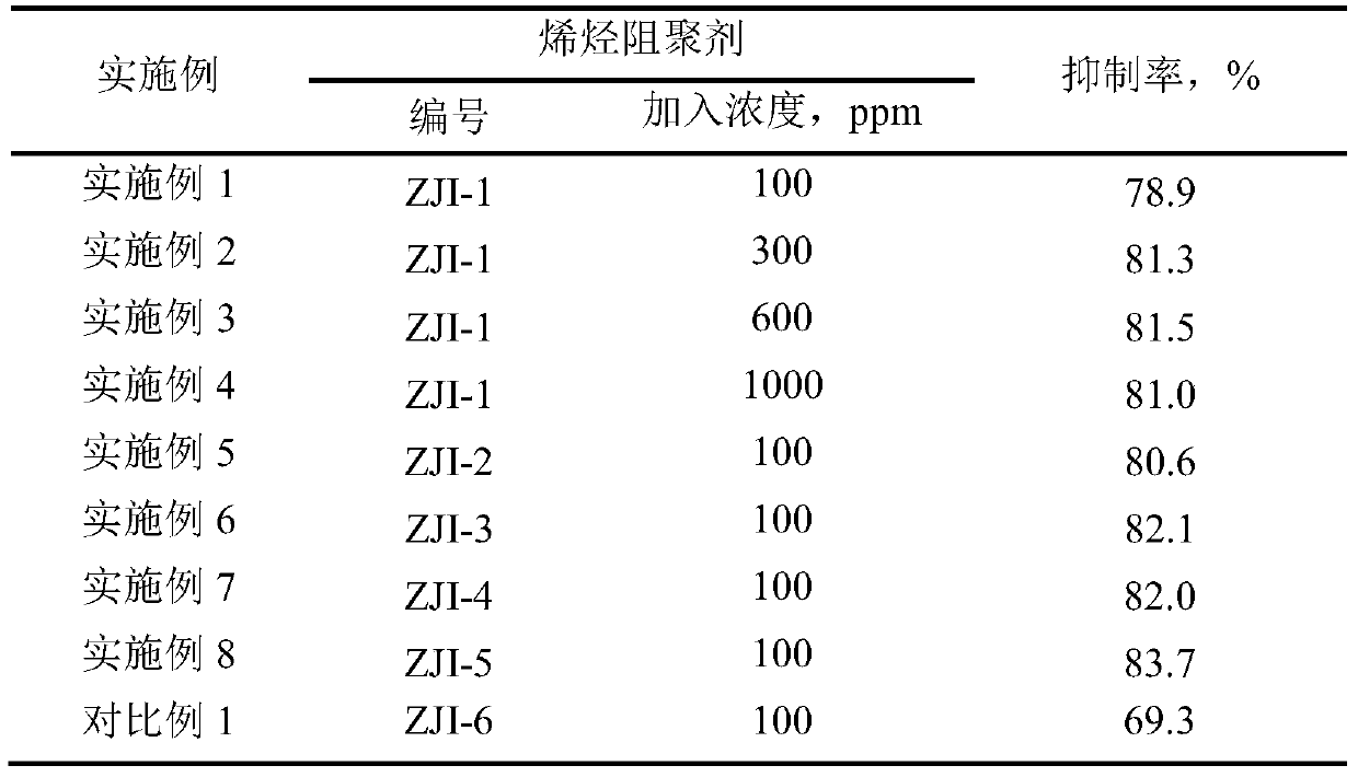 Olefin polymerization inhibitor used in the alkali washing tower of methanol to olefin unit