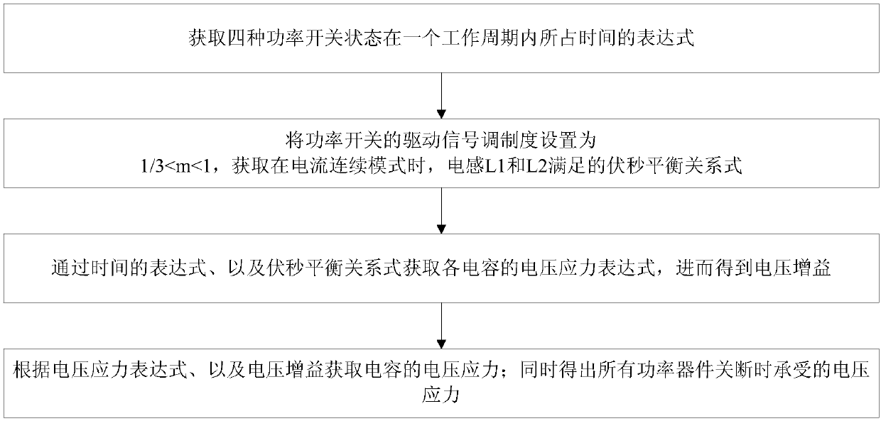 Dual-frequency modulation method for quasi-Z source three-level direct current boost converter