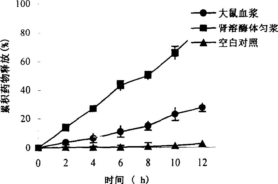 Kidney target precursor medicine, said prepn., its preparing method and application