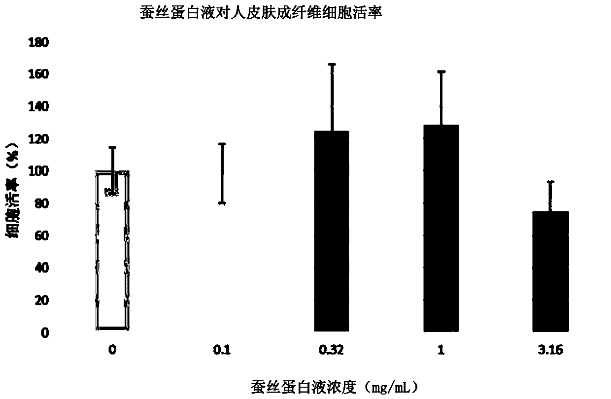 Fibroin-containing anti-hair loss and hair-solidifying shampoo composition and preparation method thereof