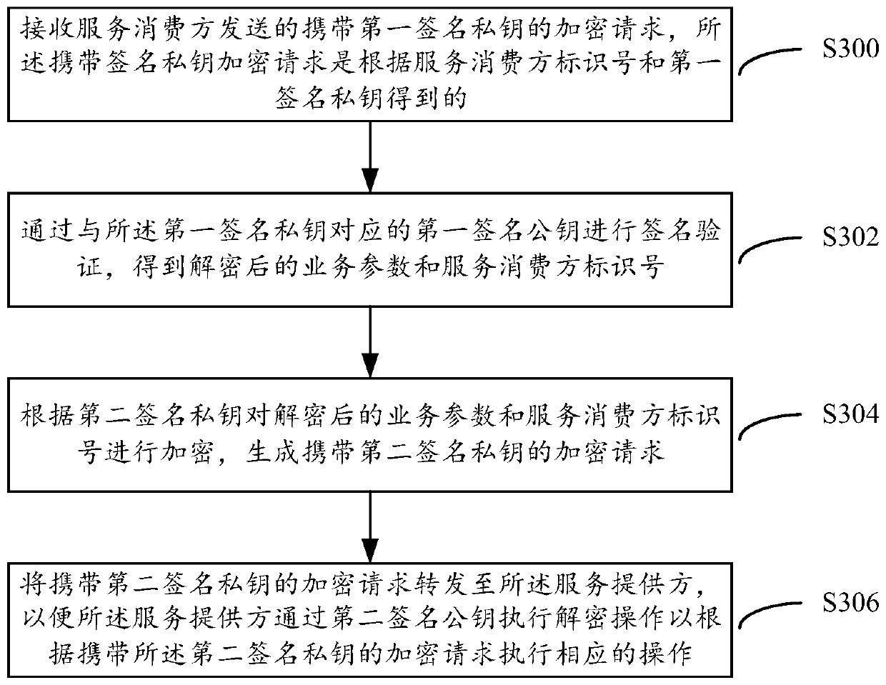 Cloud gateway configuration method and system