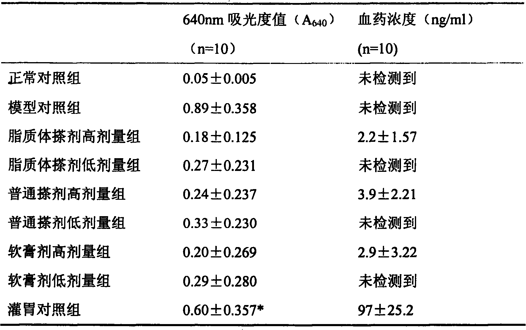 Externally used loratadine formulation