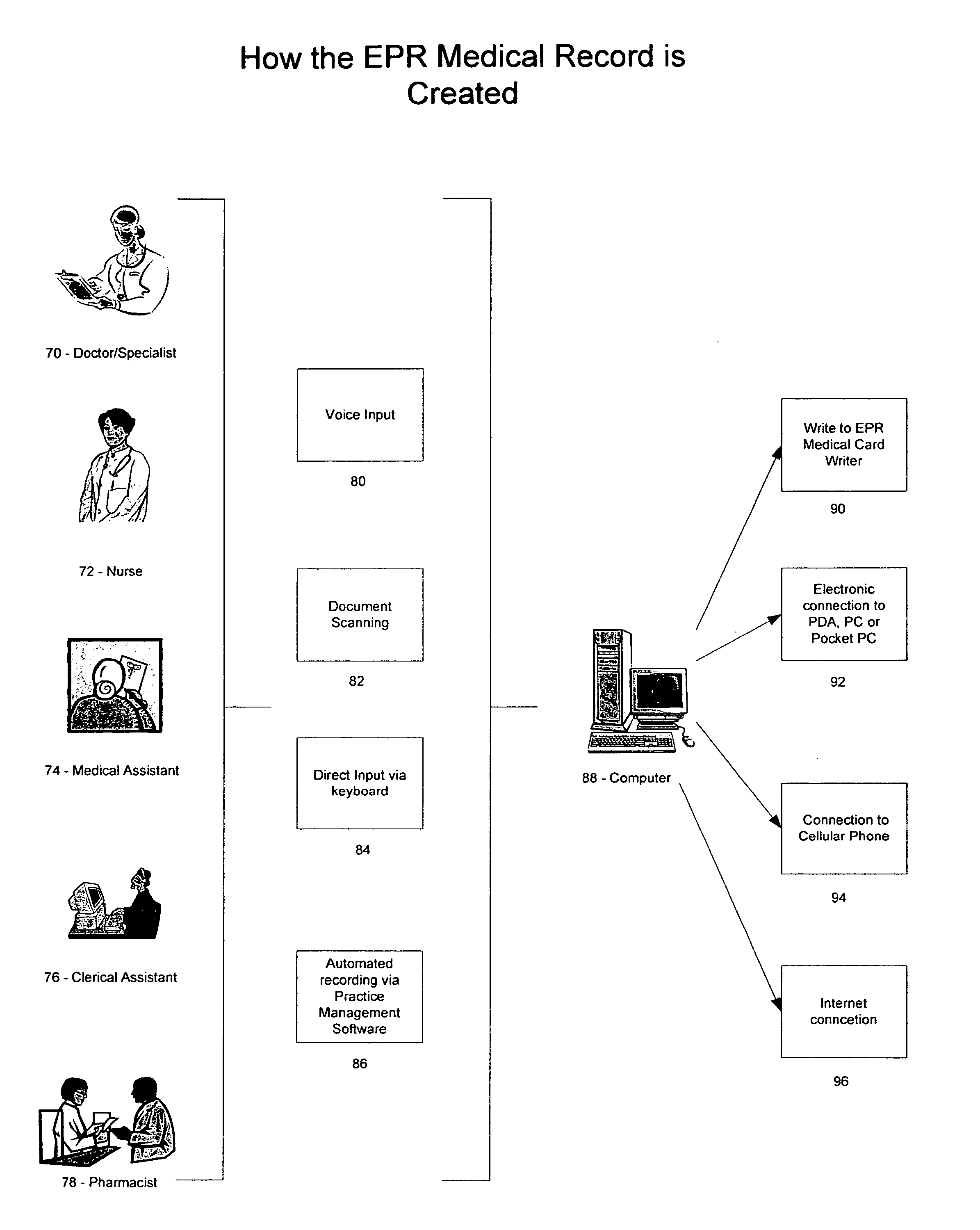 Medical kiosk with multiple input sources