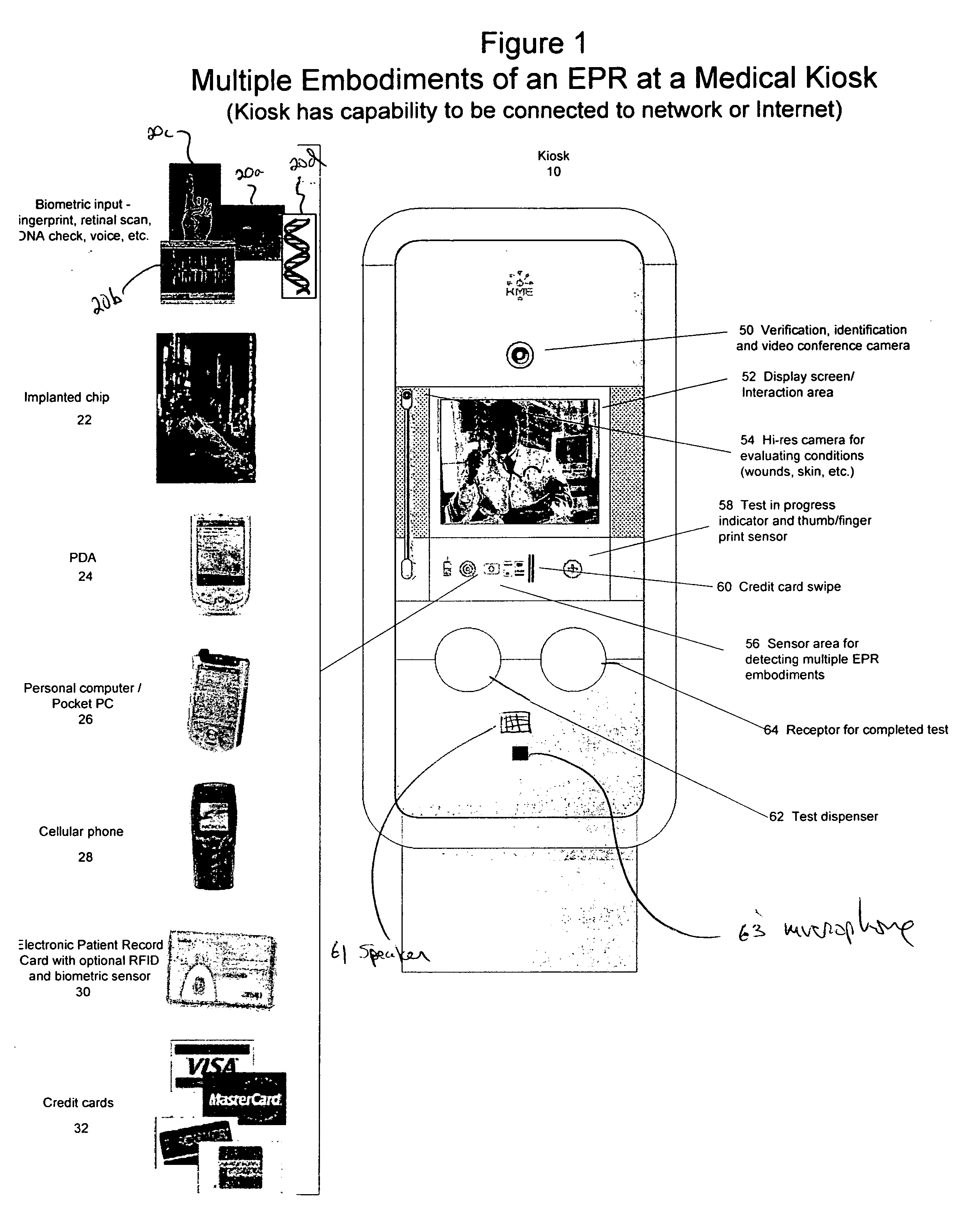 Medical kiosk with multiple input sources