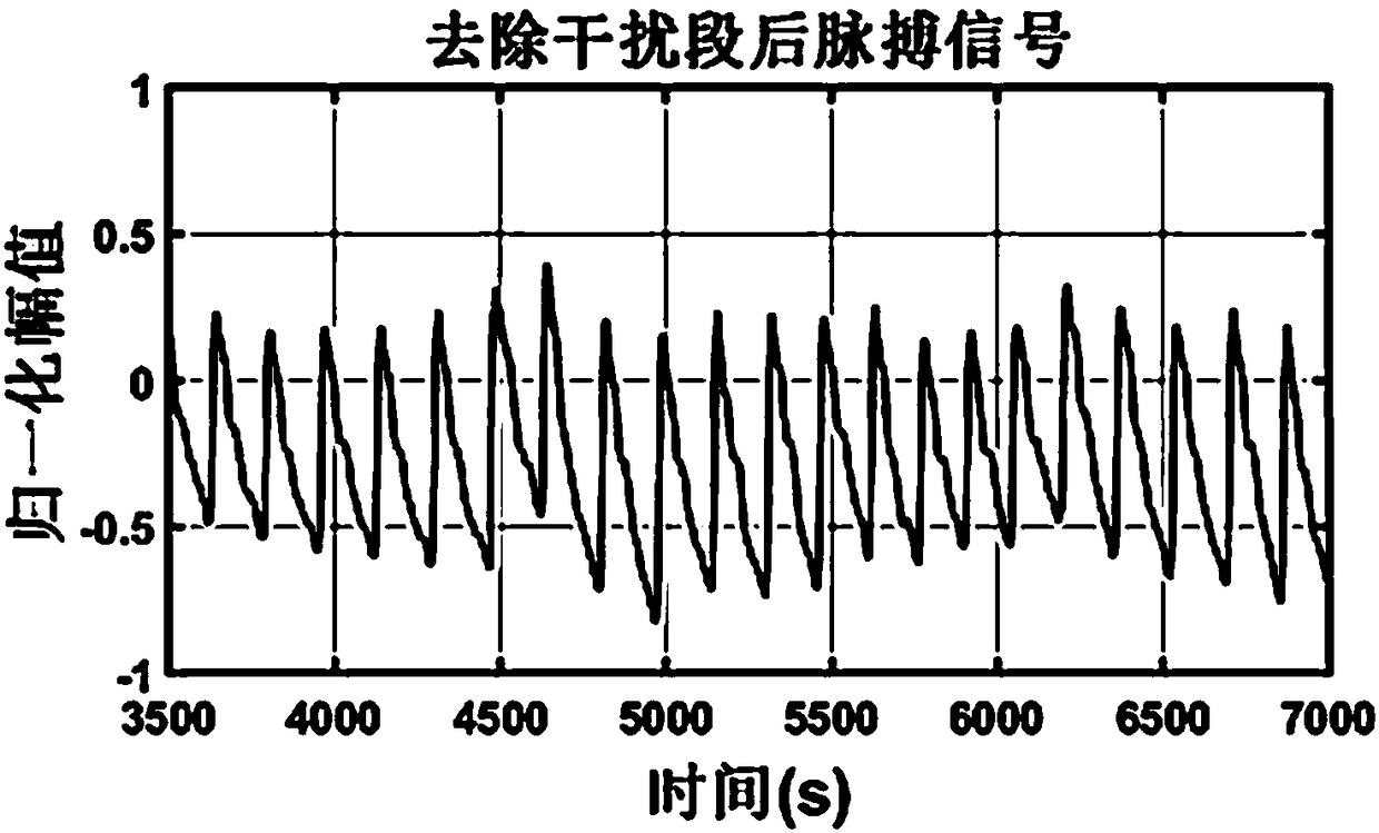 Pulse signal subhealth detection method and detection system based on PCANet