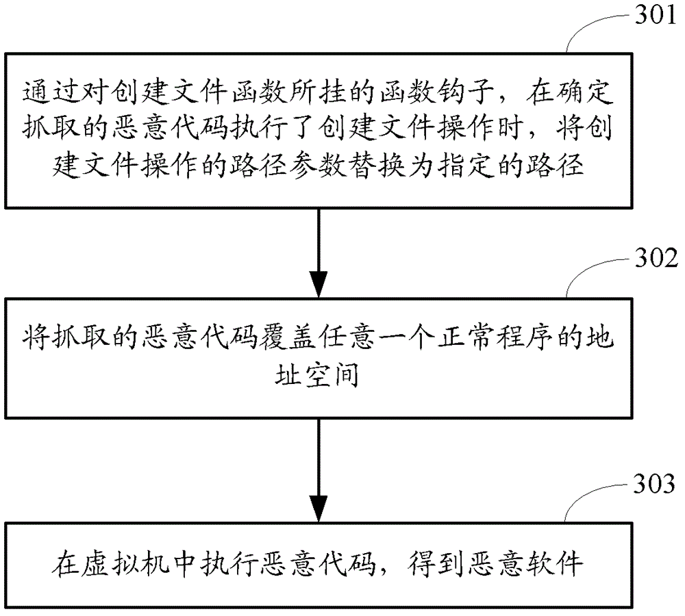 A method and device for automatically collecting malicious software