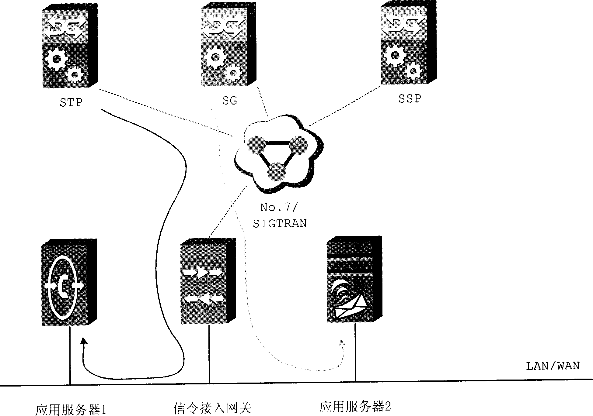 Method for improving data communication reliability using floating IP address