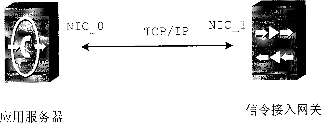 Method for improving data communication reliability using floating IP address