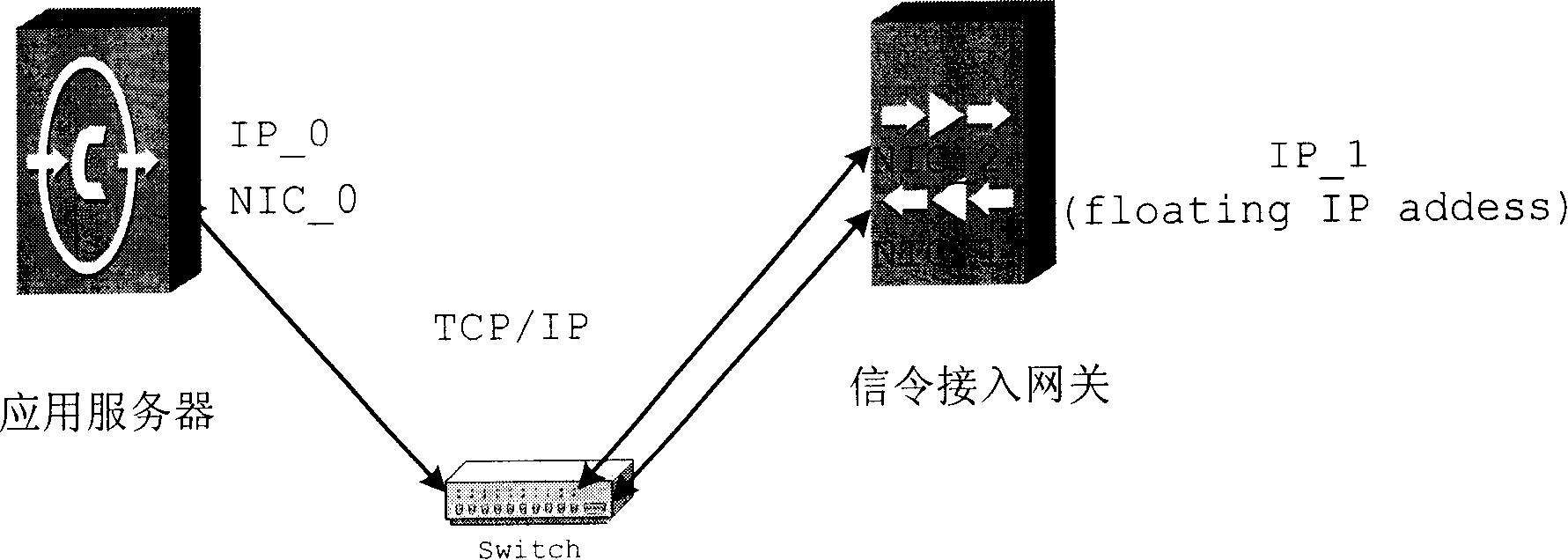 Method for improving data communication reliability using floating IP address