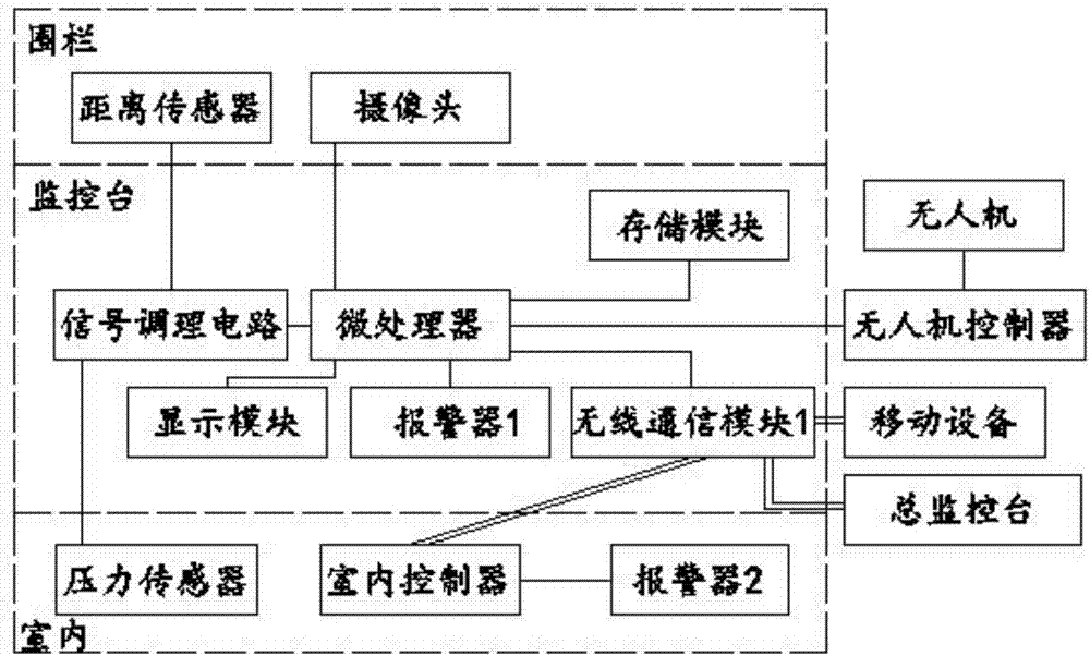 Intelligent community anti-theft alarm system