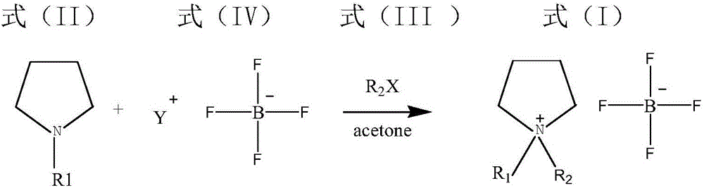 A kind of preparation method and industrialized production method of pyrrolidinium salt with tetrafluoroborate anion