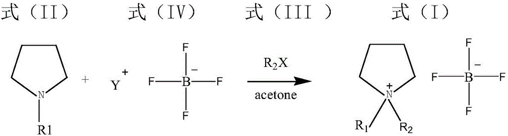 A kind of preparation method and industrialized production method of pyrrolidinium salt with tetrafluoroborate anion