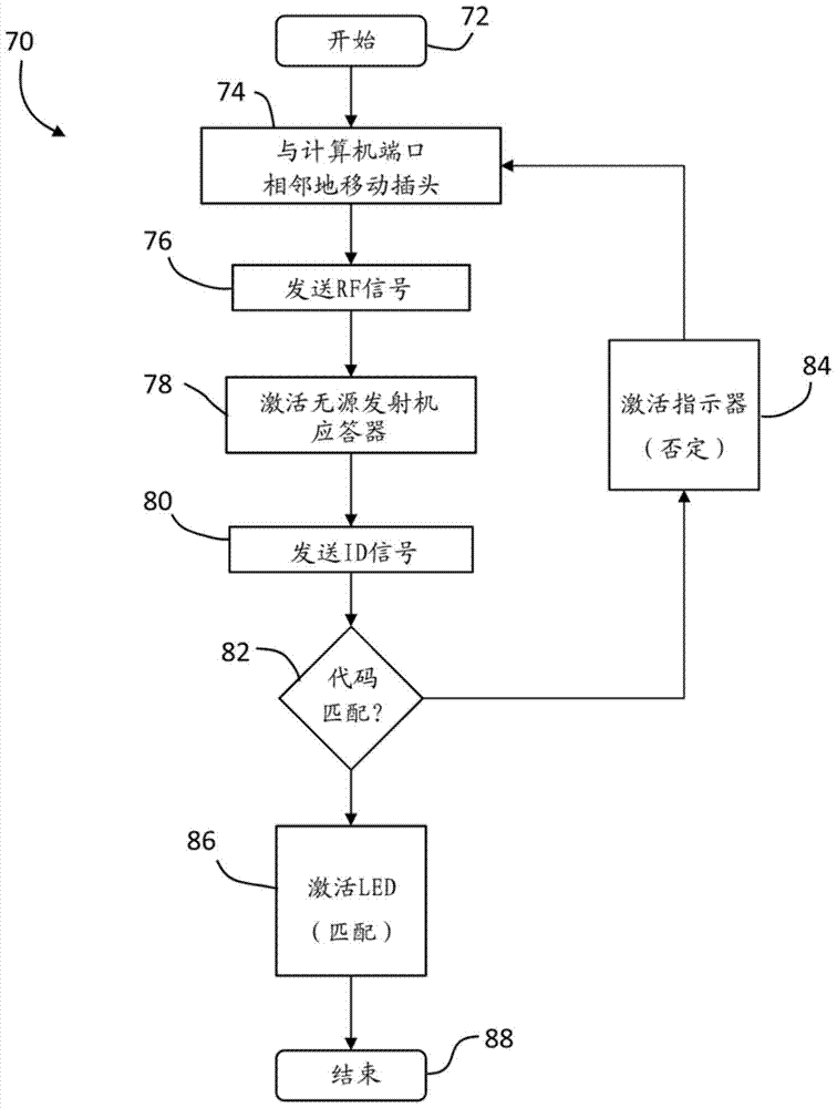 Method and system for identifying cable termination plugs and ports on a computer