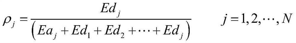 Sensor fault signal feature extraction method based on wavelet analysis