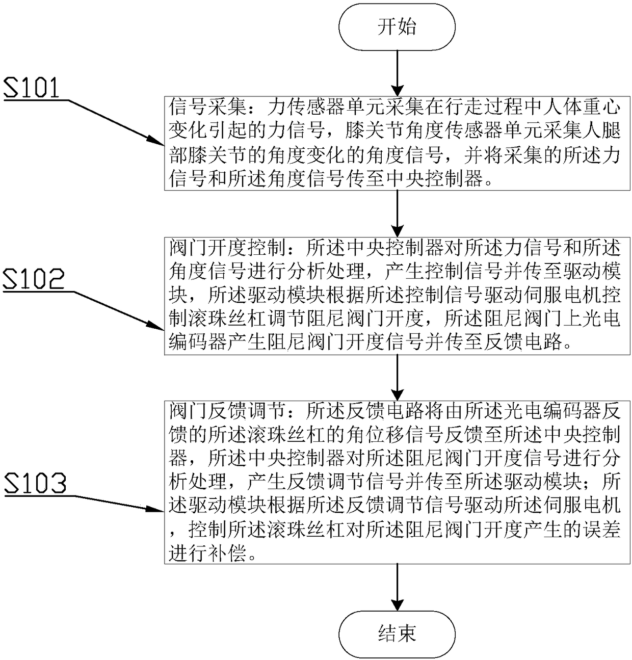 Compensation device for hydraulic damping valve opening degree of rehabilitation assisting robot and method thereof