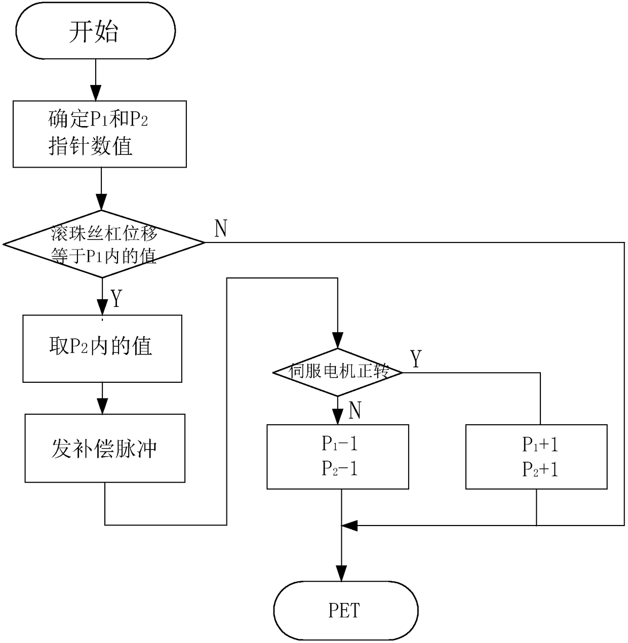 Compensation device for hydraulic damping valve opening degree of rehabilitation assisting robot and method thereof