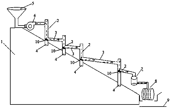 High-drop falling-type pipeline energy dissipation conveying system