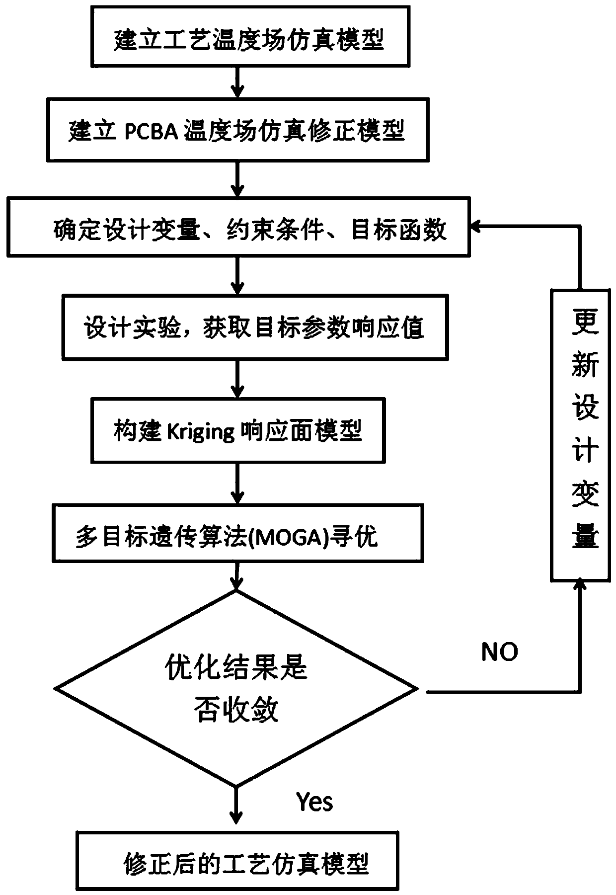 Reflow welding process simulation model correction method based on heating factor