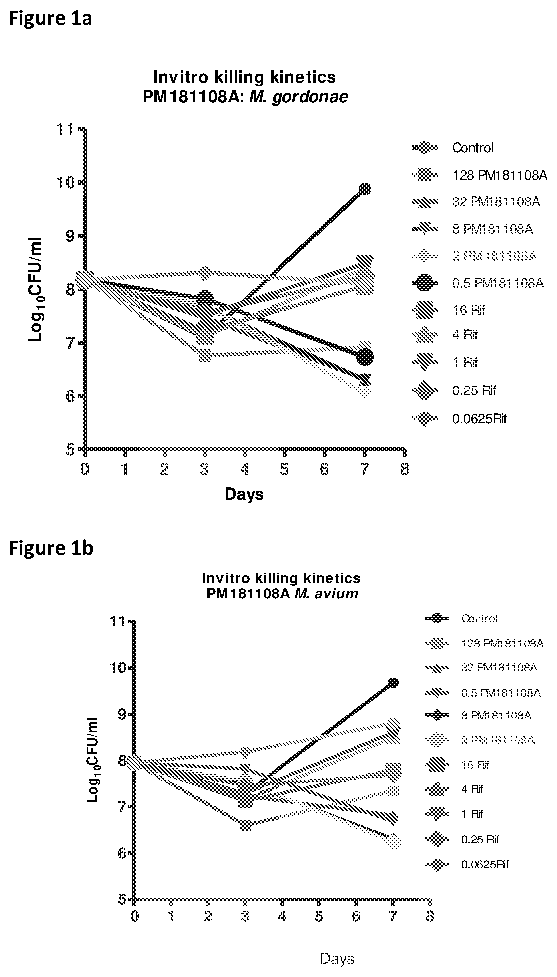 Thiazolyl peptides for the treatment nontuberculous mycobacterial infections