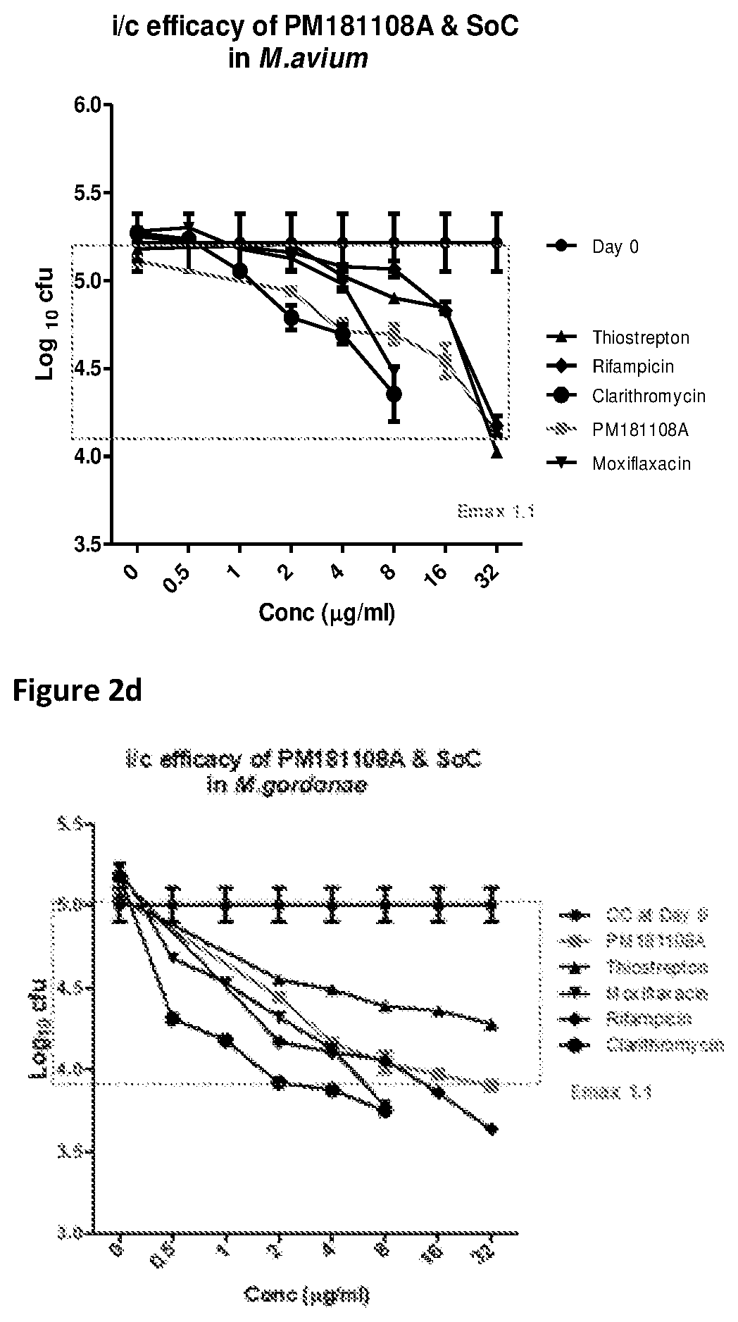 Thiazolyl peptides for the treatment nontuberculous mycobacterial infections