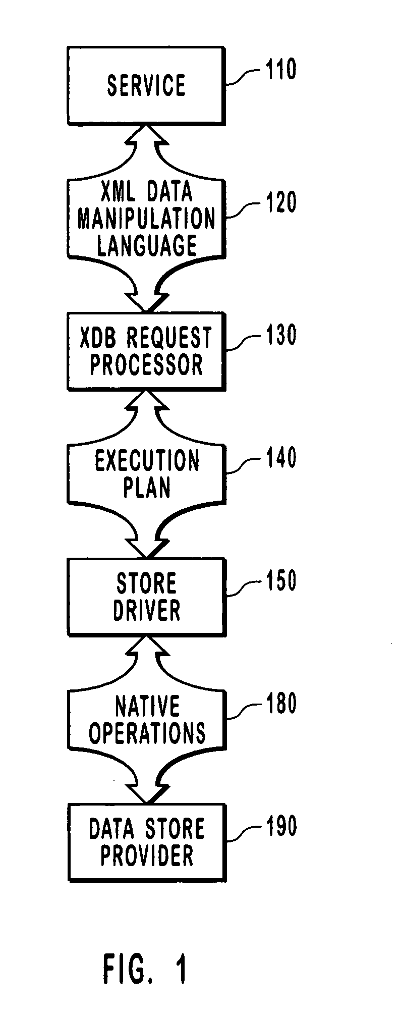 Manipulating schematized data in a database