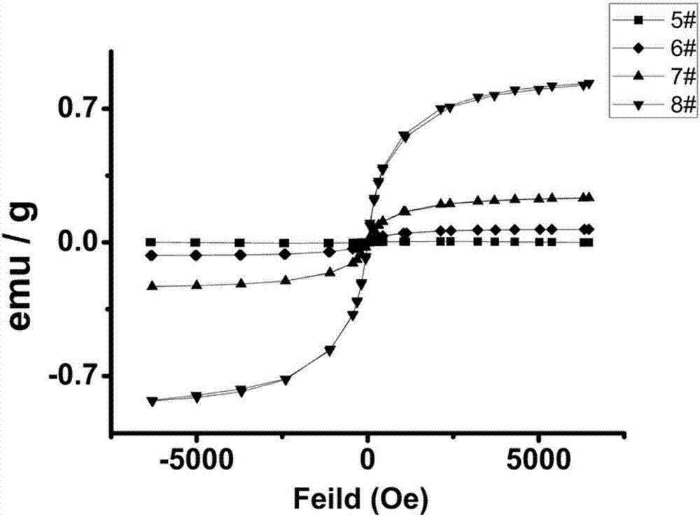 Nano calcium phosphate bone cement and preparation method thereof