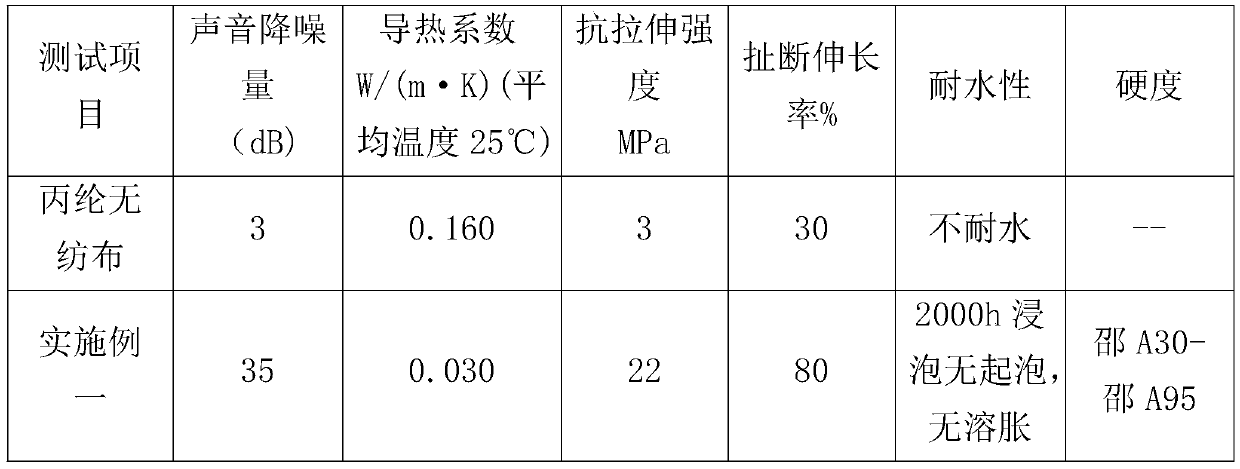 Environment-friendly heat-insulation and noise-reduction polyurea composite material and manufacturing method thereof