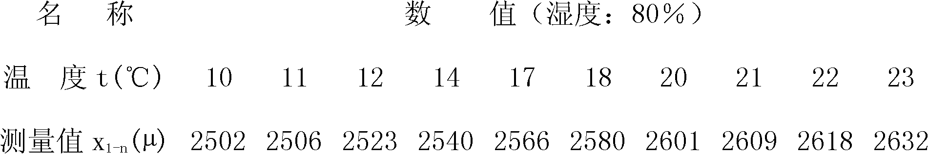 Strain test method using multiple balance reference points