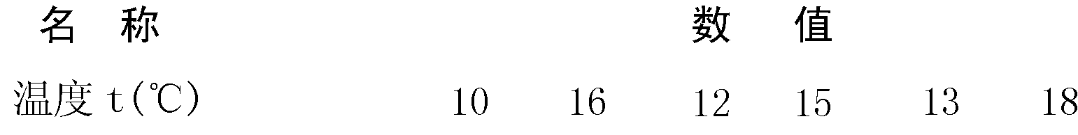 Strain test method using multiple balance reference points